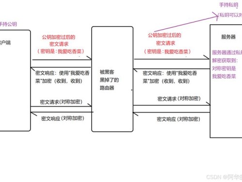 如何在加密社区获取信息？通过IM钱包交流与资深投资者建立联系