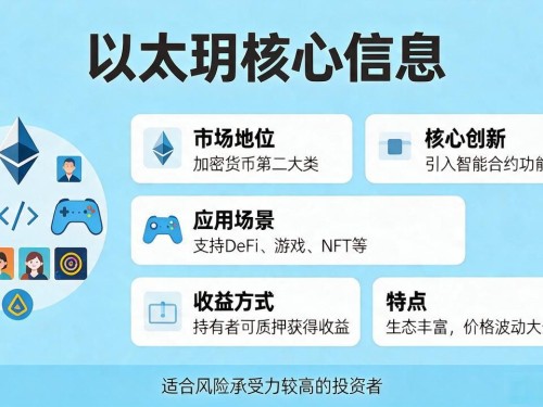 数字货币几个系列？一文说清比特币、以太坊、稳定币区别