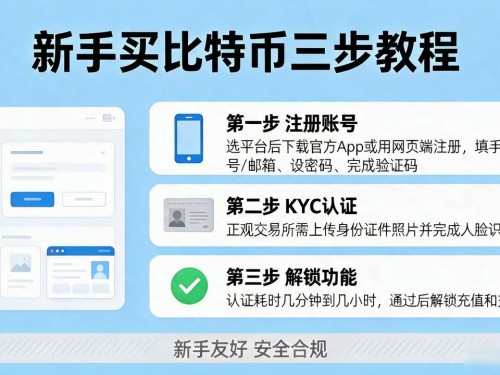 买数字货币教程：新手三步搞定第一笔比特币