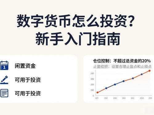 数字货币怎么投资？新手入门指南
