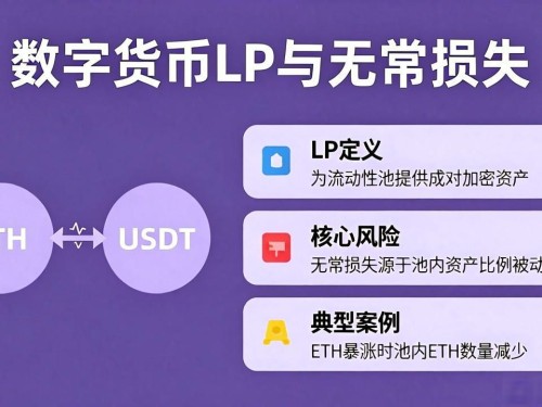 数字货币LP是啥？一文看懂怎么建仓赚钱