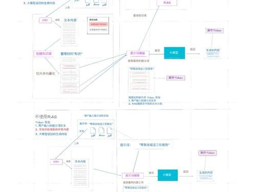 imToken市场工具怎么用？教你看币种行情和K线图