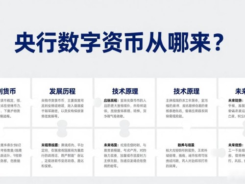 央行数字货币从哪来？一文看懂数字人民币的演变之路