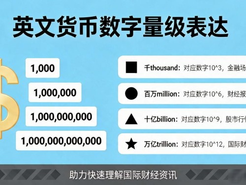 货币数字别称大全：一文读懂中英文量级表达