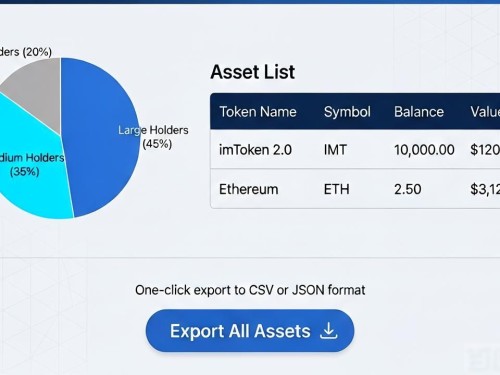 用imToken 2.0做市场调研？这份实操指南请收好