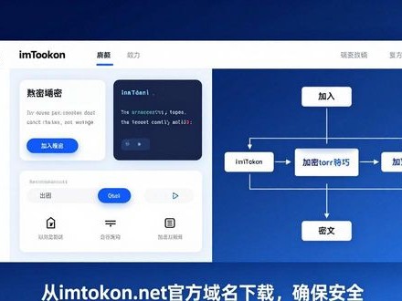 imToken官网新版 稳定币支持哪些？