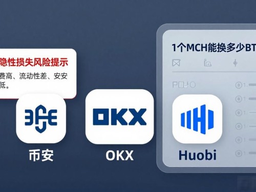 MChain兑换比特币汇率：1个MCH能换多少BTC？