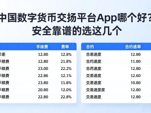中国数字货币交易平台app哪个好？安全靠谱的选这几个