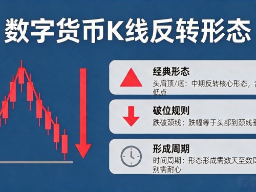 数字货币k线形态图解：从入门到实战的交易技巧