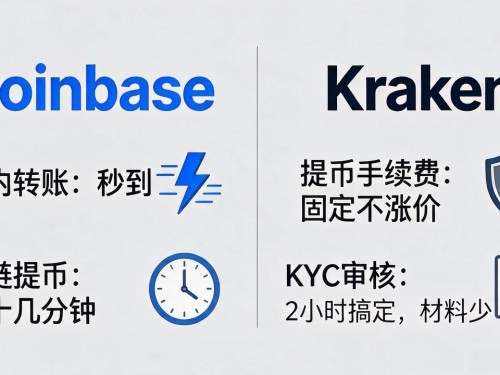 西方数字货币交易所哪个靠谱？用了好几年说几句实话