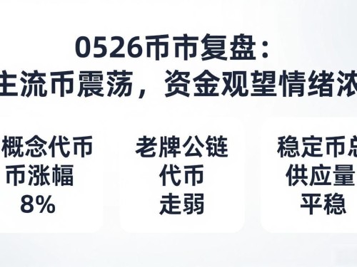 0526币市复盘：主流币震荡，资金观望情绪浓