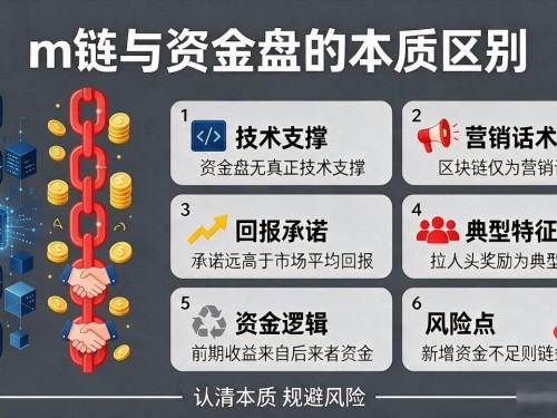 m链数字货币与资金盘的区别：看懂本质避免血本无归