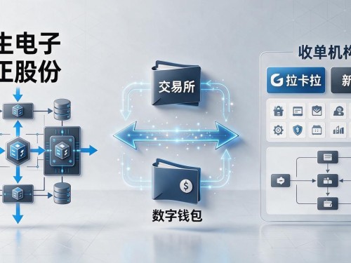 数字货币产业链受益股：从芯片到钱包，谁在闷声赚差价
