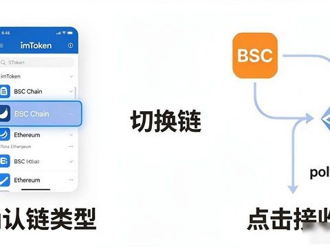 imToken存币教程：手把手教你安全存储加密资产