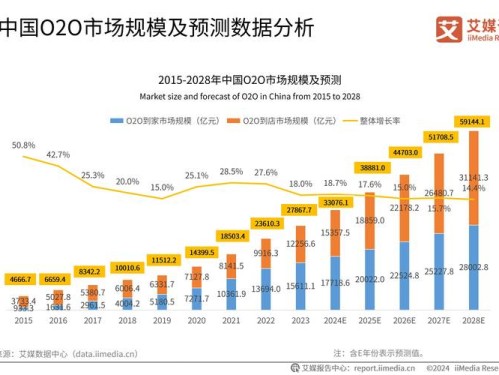 imToken用户活跃度分析：市场波动下的使用习惯与趋势