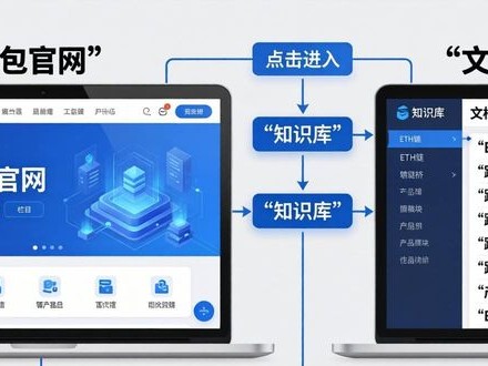 im钱包官网：不常见问题怎么查？三步搞定