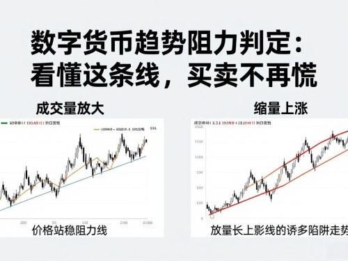 数字货币趋势阻力判定：看懂这条线，买卖不再慌