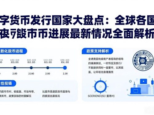 数字货币发行国家大盘点：全球各国央行数字货币进展最新情况全面解析