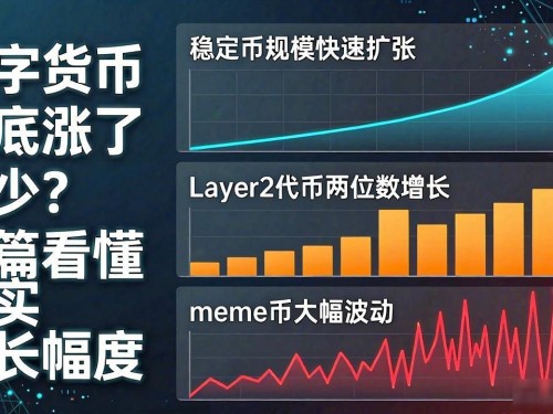 数字货币到底涨了多少？一篇看懂真实增长幅度