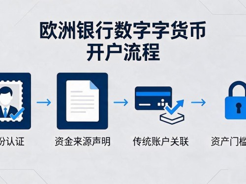 欧洲银行买数字货币怎么做？这几点要搞清楚