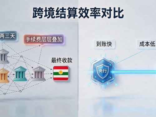 央行数字货币开始研究，离你钱包里的钱"变形"还有多远？