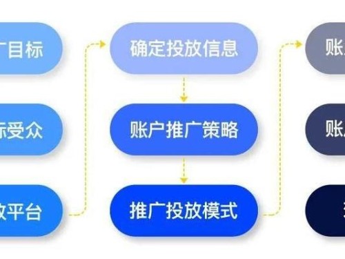 imToken怎么推广？针对三类用户的精准营销方法