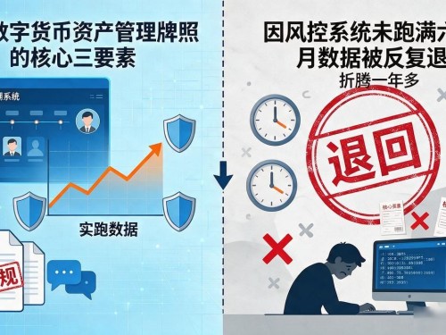 数字货币资产管理牌照怎么申请？条件、流程、避坑一次说清