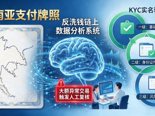 亚元数字货币交易网安全吗？手续费出金速度风控一次讲明白