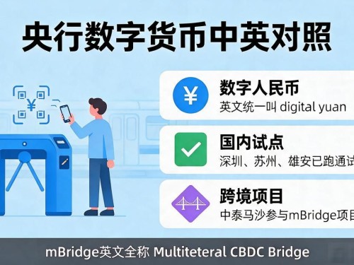 央行数字货币说英文到底叫啥？中英对照讲明白，外贸人必懂