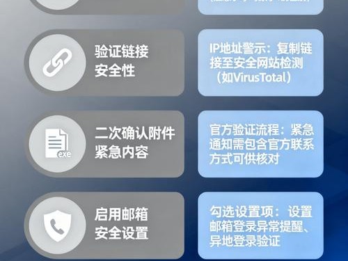 用imToken官网的正确方式：防钓鱼、查授权、锁证书，这些技巧让你的资产更安全