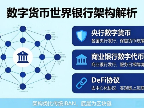 数字货币世界银行到底是什么？一文看懂