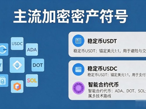 数字货币代码有哪些？一文带你认识主流加密资产符号