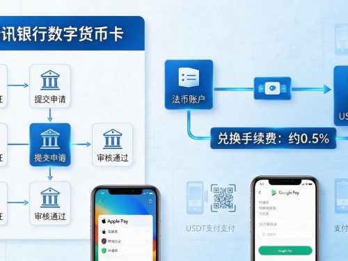 瑞讯银行数字货币卡怎么申请？绑定和消费一次讲清