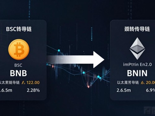 imToken钱包2.0 投资组合怎么配？这几种币别错过