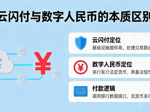 云闪付并非数字人民币App，两者有本质区别