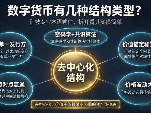数字货币有几种结构类型？别被专业术语唬住，拆开看其实很简单