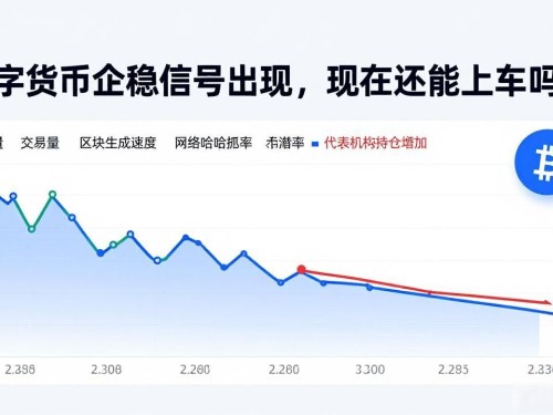 数字货币企稳信号出现，现在还能上车吗？
