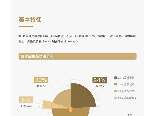 imToken免费版数字资产配置分析，含风险与分散投资策略