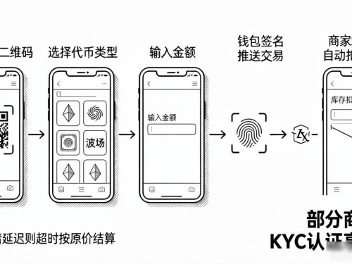 想知道数字货币限时消费怎么玩？优惠规则和操作流程全讲透