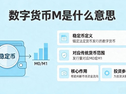 数字货币M是什么意思？一文看懂