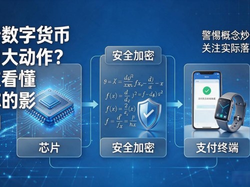 央行数字货币下周大动作？一文看懂对你的影响