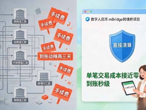 中国数字货币科技落地了没？普通人能用到吗