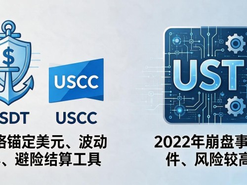 哪些币属于加密数字货币？一文搞懂主流选择
