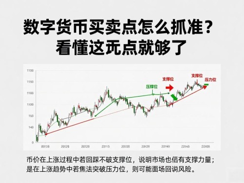 数字货币买卖点怎么抓准？看懂这几点就够了