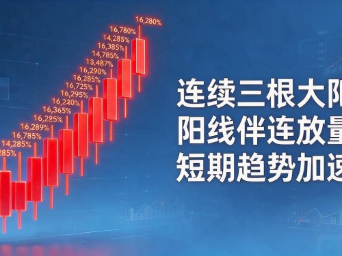 数字货币K线怎么看？新手基础入门一文讲清