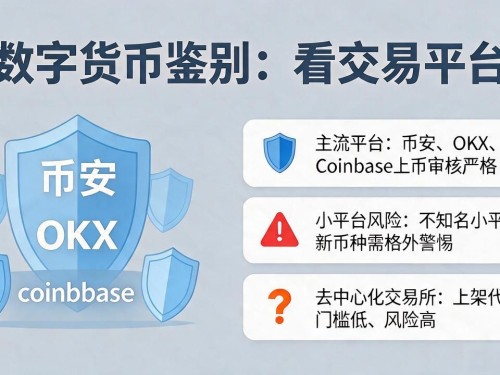 数字货币怎么鉴别？掌握这5招避开假币陷阱