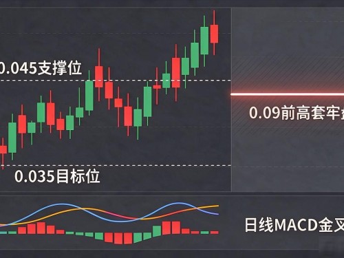 grt现在什么行情 数字货币这波震荡到底能不能上车
