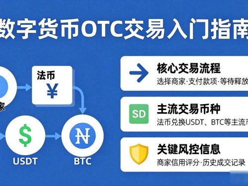 数字货币OTC交易入门：从开户到风控的完整指南