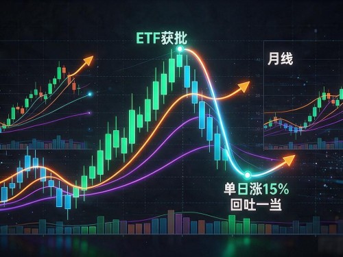 数字货币上涨什么意思？别光看K线，这几个信号才是门道