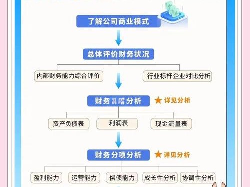 如何用imToken 3.0导出链上数据，优化个人或公司财务报表？